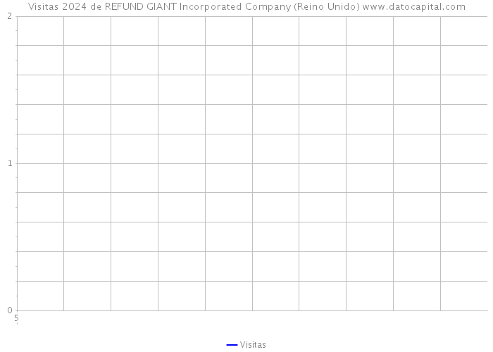 Visitas 2024 de REFUND GIANT Incorporated Company (Reino Unido) 