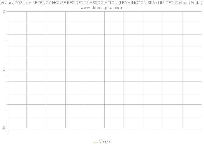Visitas 2024 de REGENCY HOUSE RESIDENTS ASSOCIATION (LEAMINGTON SPA) LIMITED (Reino Unido) 