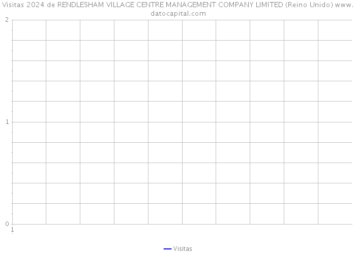 Visitas 2024 de RENDLESHAM VILLAGE CENTRE MANAGEMENT COMPANY LIMITED (Reino Unido) 