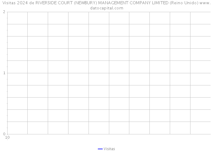 Visitas 2024 de RIVERSIDE COURT (NEWBURY) MANAGEMENT COMPANY LIMITED (Reino Unido) 