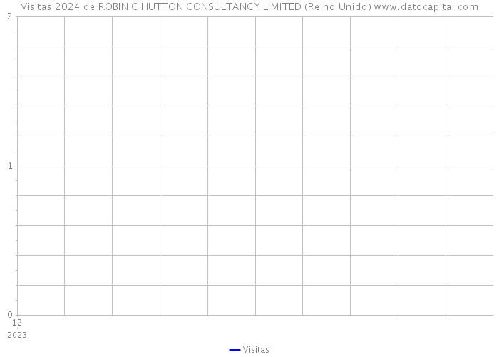 Visitas 2024 de ROBIN C HUTTON CONSULTANCY LIMITED (Reino Unido) 