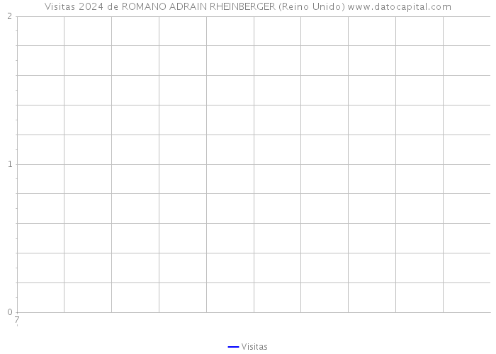 Visitas 2024 de ROMANO ADRAIN RHEINBERGER (Reino Unido) 