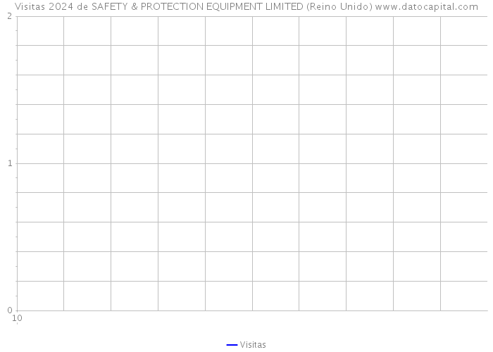 Visitas 2024 de SAFETY & PROTECTION EQUIPMENT LIMITED (Reino Unido) 