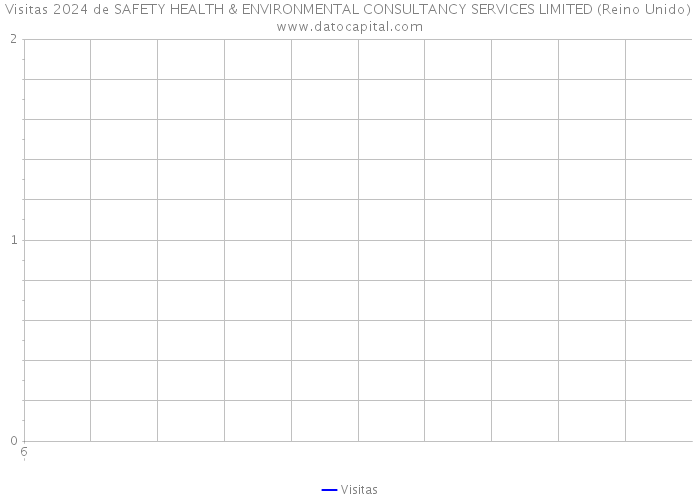 Visitas 2024 de SAFETY HEALTH & ENVIRONMENTAL CONSULTANCY SERVICES LIMITED (Reino Unido) 