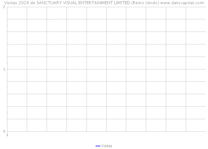 Visitas 2024 de SANCTUARY VISUAL ENTERTAINMENT LIMITED (Reino Unido) 