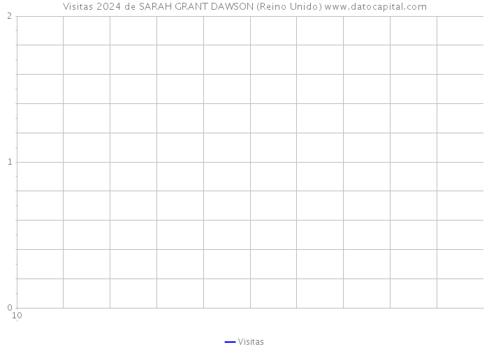 Visitas 2024 de SARAH GRANT DAWSON (Reino Unido) 