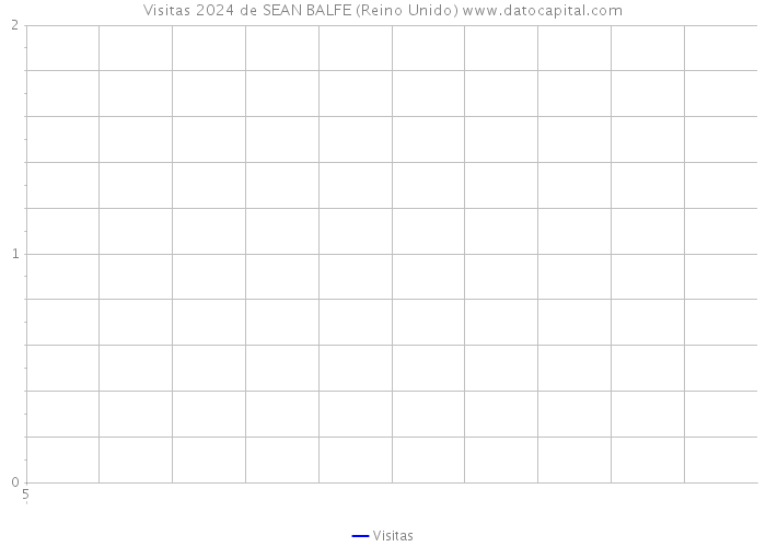 Visitas 2024 de SEAN BALFE (Reino Unido) 