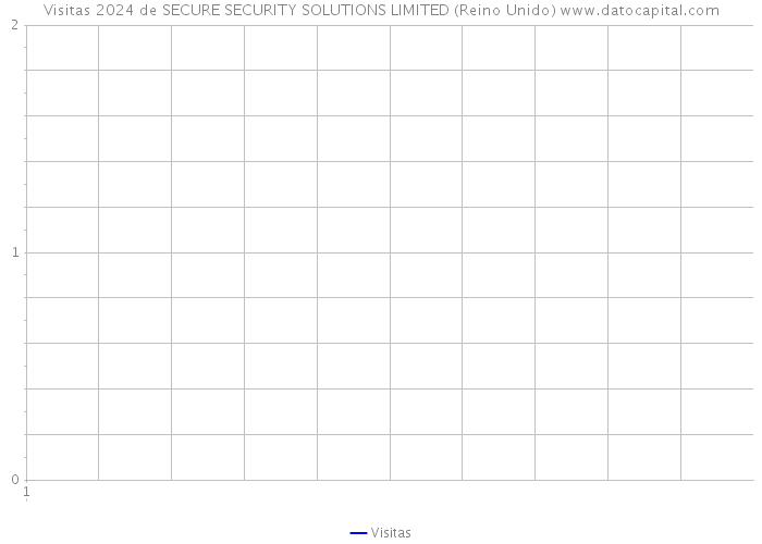 Visitas 2024 de SECURE SECURITY SOLUTIONS LIMITED (Reino Unido) 