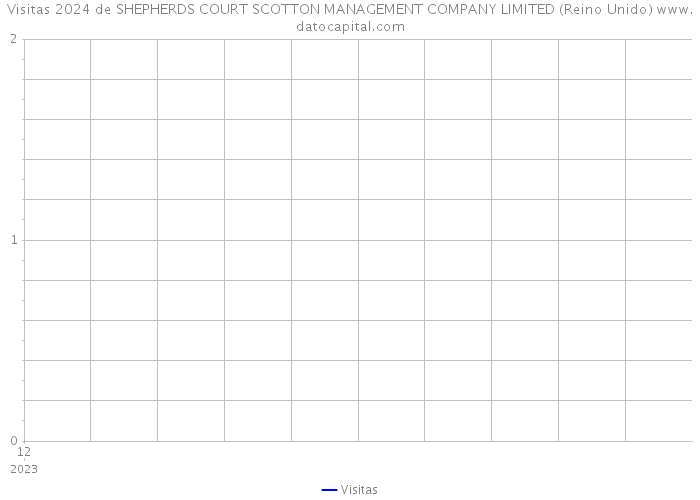 Visitas 2024 de SHEPHERDS COURT SCOTTON MANAGEMENT COMPANY LIMITED (Reino Unido) 