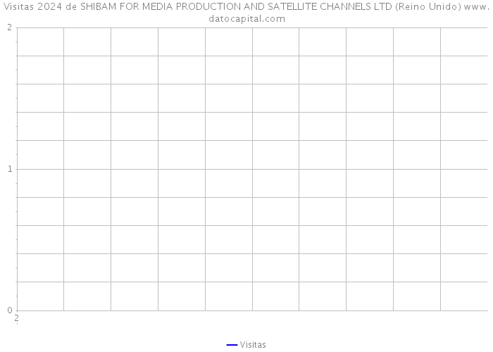 Visitas 2024 de SHIBAM FOR MEDIA PRODUCTION AND SATELLITE CHANNELS LTD (Reino Unido) 