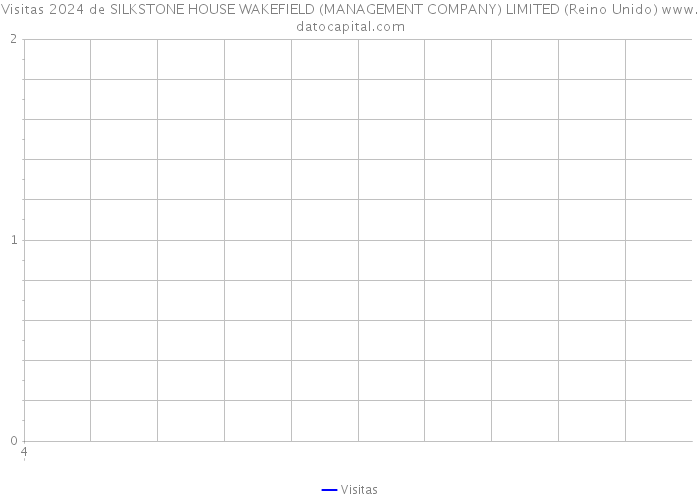 Visitas 2024 de SILKSTONE HOUSE WAKEFIELD (MANAGEMENT COMPANY) LIMITED (Reino Unido) 