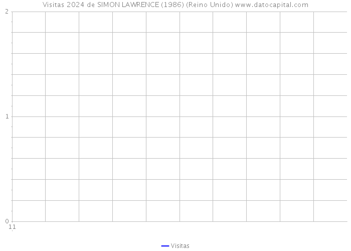 Visitas 2024 de SIMON LAWRENCE (1986) (Reino Unido) 