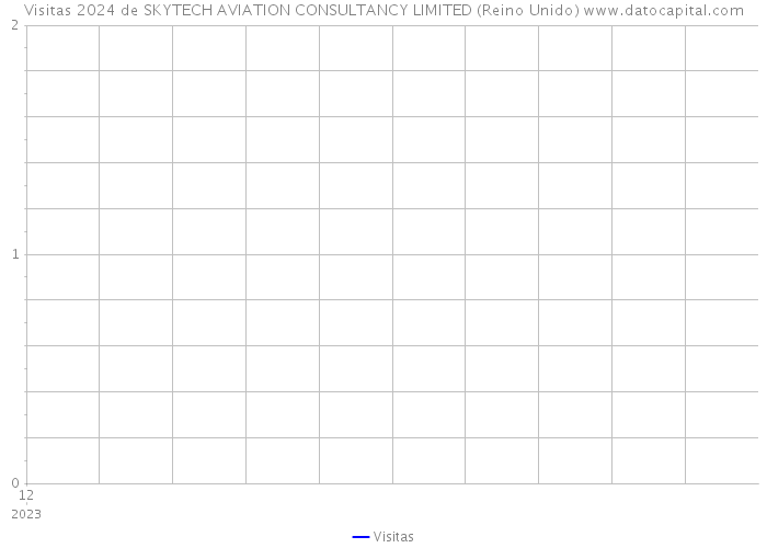 Visitas 2024 de SKYTECH AVIATION CONSULTANCY LIMITED (Reino Unido) 