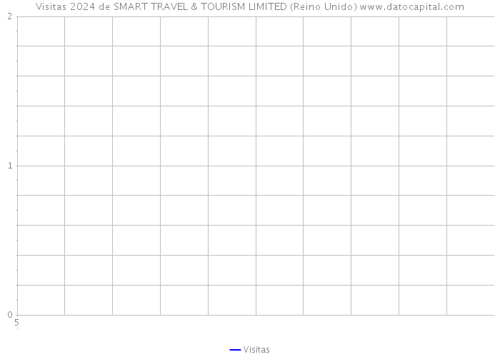 Visitas 2024 de SMART TRAVEL & TOURISM LIMITED (Reino Unido) 