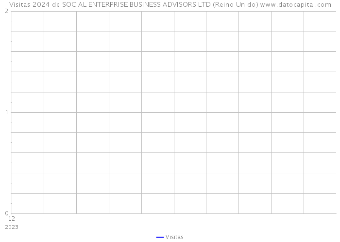 Visitas 2024 de SOCIAL ENTERPRISE BUSINESS ADVISORS LTD (Reino Unido) 
