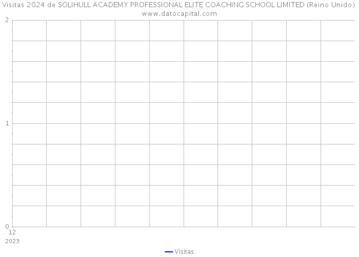 Visitas 2024 de SOLIHULL ACADEMY PROFESSIONAL ELITE COACHING SCHOOL LIMITED (Reino Unido) 