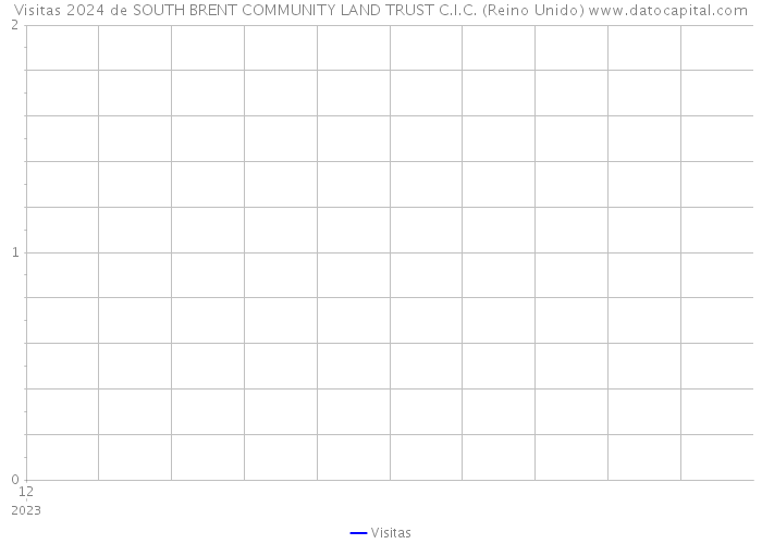 Visitas 2024 de SOUTH BRENT COMMUNITY LAND TRUST C.I.C. (Reino Unido) 