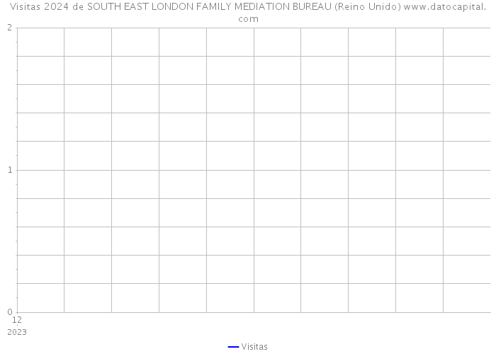Visitas 2024 de SOUTH EAST LONDON FAMILY MEDIATION BUREAU (Reino Unido) 