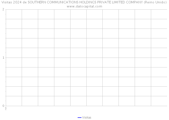 Visitas 2024 de SOUTHERN COMMUNICATIONS HOLDINGS PRIVATE LIMITED COMPANY (Reino Unido) 