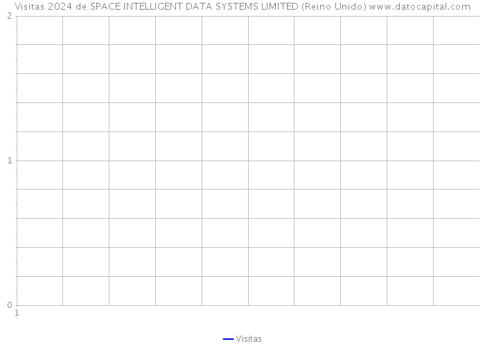 Visitas 2024 de SPACE INTELLIGENT DATA SYSTEMS LIMITED (Reino Unido) 