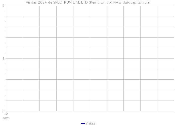 Visitas 2024 de SPECTRUM LINE LTD (Reino Unido) 