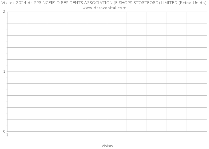 Visitas 2024 de SPRINGFIELD RESIDENTS ASSOCIATION (BISHOPS STORTFORD) LIMITED (Reino Unido) 