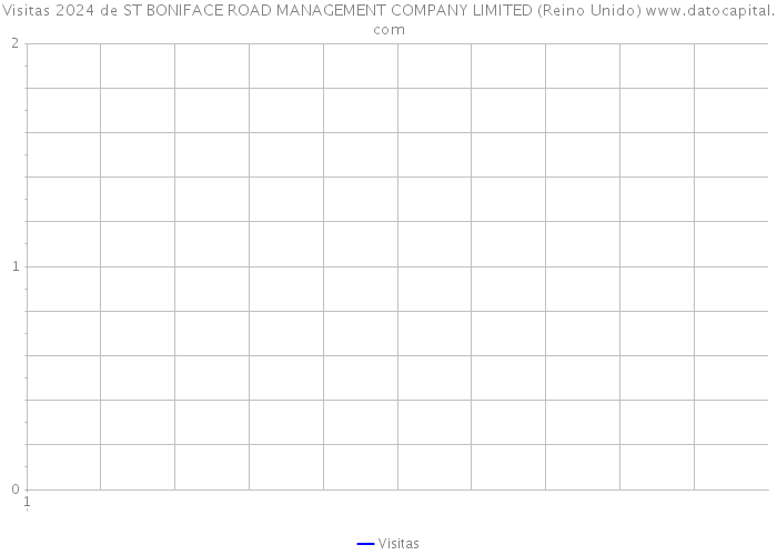 Visitas 2024 de ST BONIFACE ROAD MANAGEMENT COMPANY LIMITED (Reino Unido) 