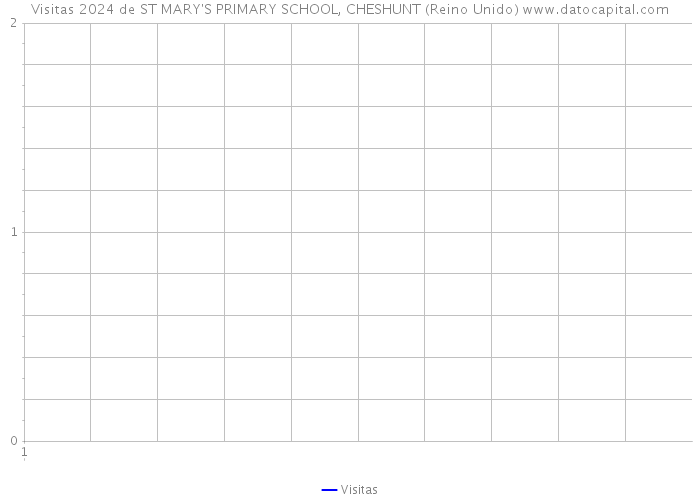 Visitas 2024 de ST MARY'S PRIMARY SCHOOL, CHESHUNT (Reino Unido) 