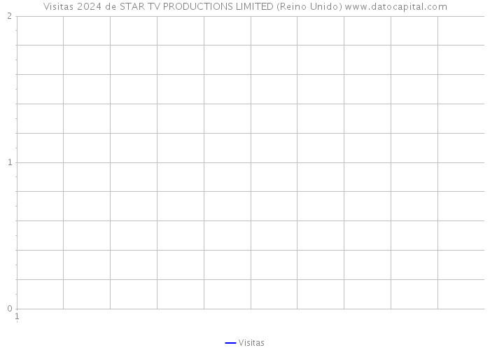 Visitas 2024 de STAR TV PRODUCTIONS LIMITED (Reino Unido) 