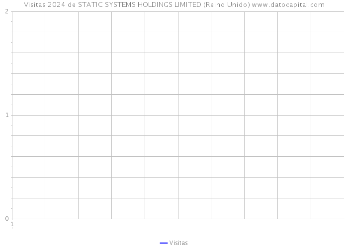 Visitas 2024 de STATIC SYSTEMS HOLDINGS LIMITED (Reino Unido) 