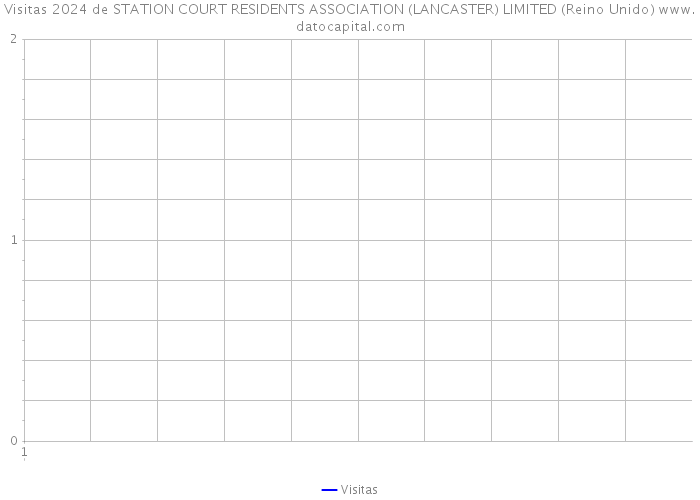 Visitas 2024 de STATION COURT RESIDENTS ASSOCIATION (LANCASTER) LIMITED (Reino Unido) 