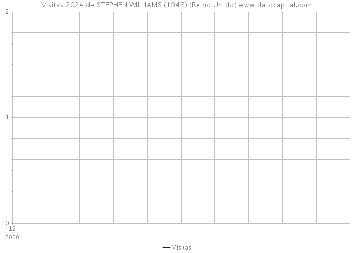 Visitas 2024 de STEPHEN WILLIAMS (1948) (Reino Unido) 