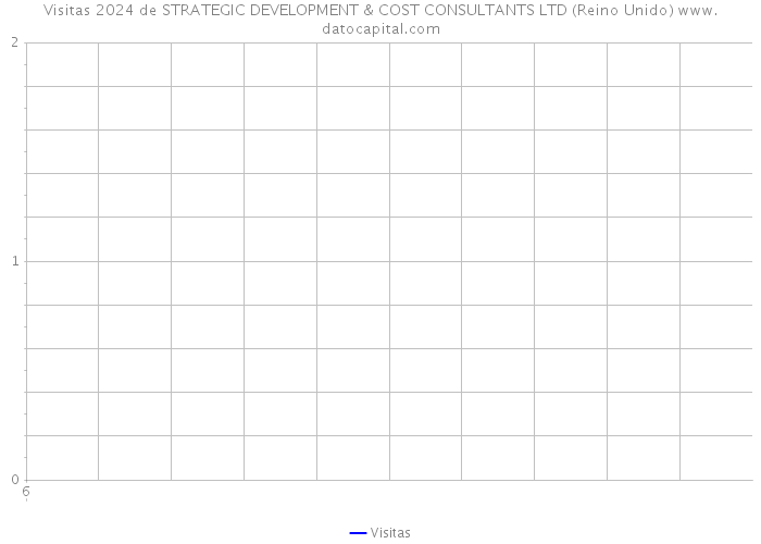 Visitas 2024 de STRATEGIC DEVELOPMENT & COST CONSULTANTS LTD (Reino Unido) 