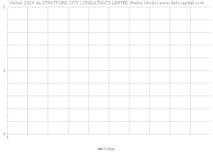 Visitas 2024 de STRATFORD CITY CONSULTANTS LIMITED (Reino Unido) 