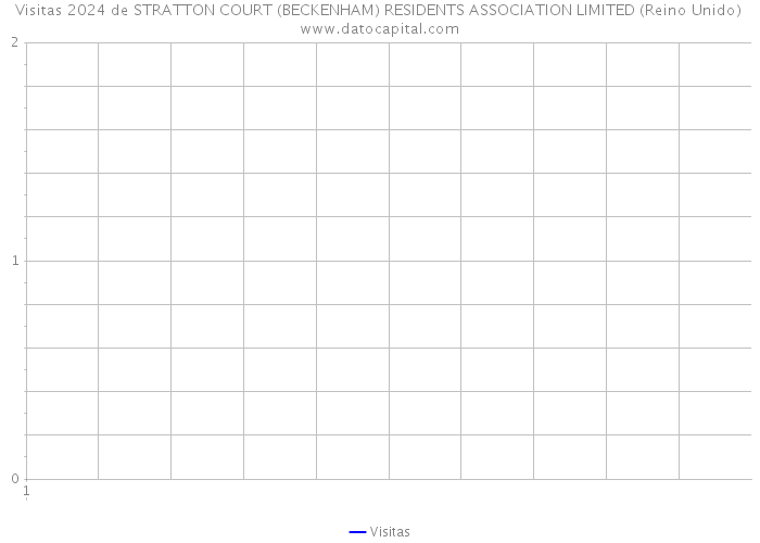 Visitas 2024 de STRATTON COURT (BECKENHAM) RESIDENTS ASSOCIATION LIMITED (Reino Unido) 
