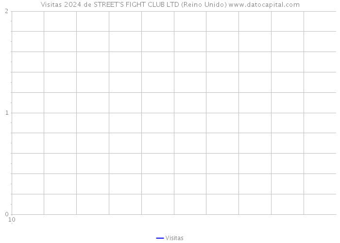 Visitas 2024 de STREET'S FIGHT CLUB LTD (Reino Unido) 