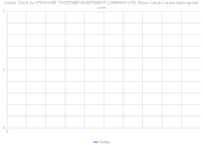 Visitas 2024 de STRONGER TOGETHER INVESTMENT COMPANY LTD (Reino Unido) 