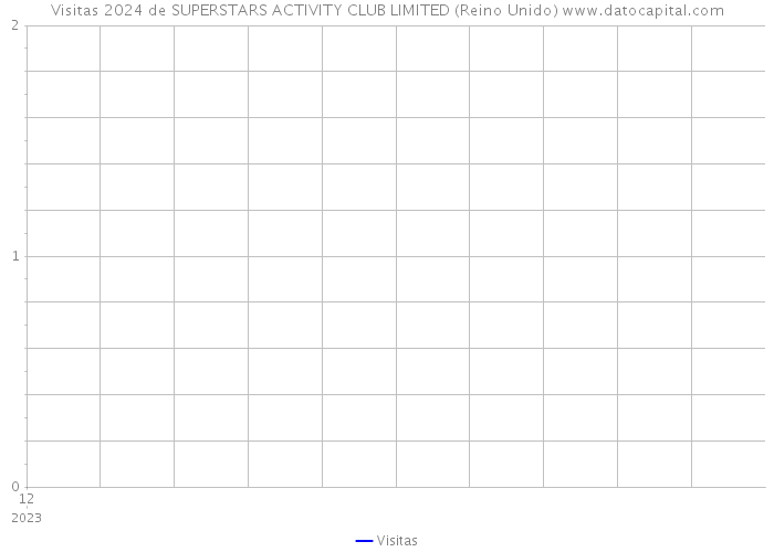 Visitas 2024 de SUPERSTARS ACTIVITY CLUB LIMITED (Reino Unido) 