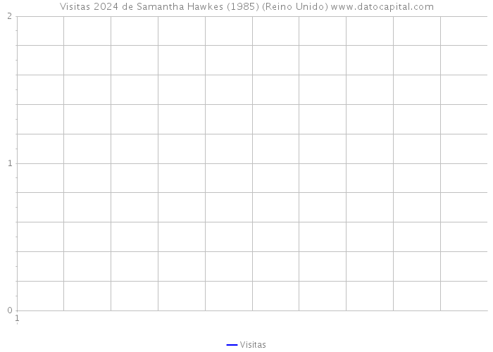 Visitas 2024 de Samantha Hawkes (1985) (Reino Unido) 