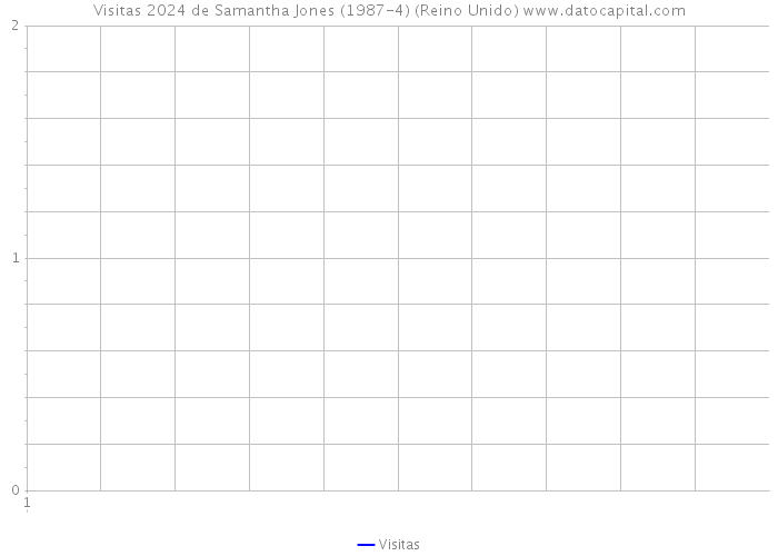 Visitas 2024 de Samantha Jones (1987-4) (Reino Unido) 