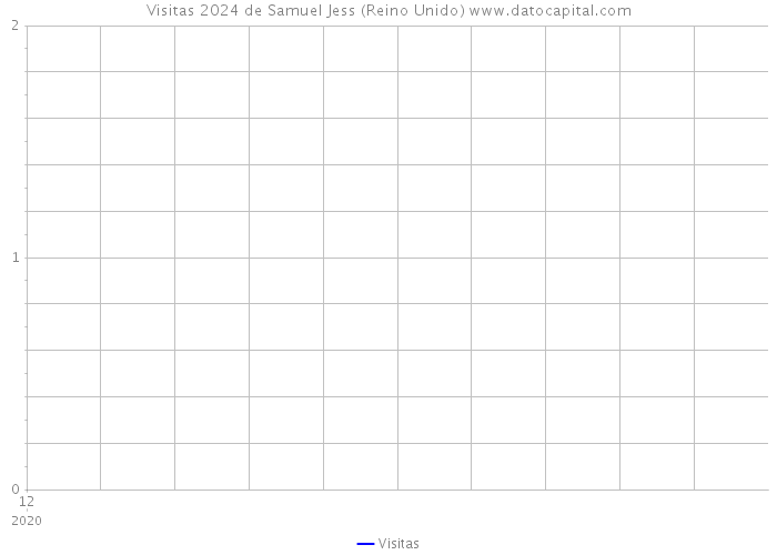 Visitas 2024 de Samuel Jess (Reino Unido) 