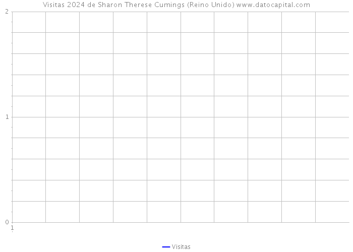 Visitas 2024 de Sharon Therese Cumings (Reino Unido) 