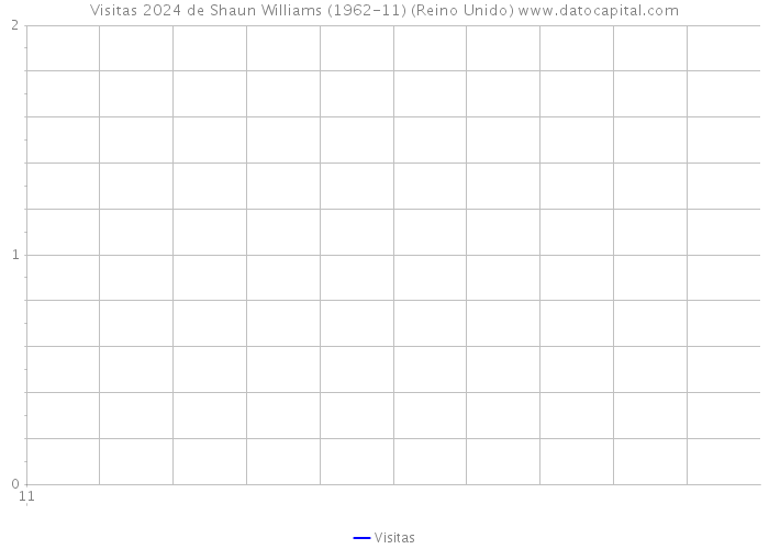 Visitas 2024 de Shaun Williams (1962-11) (Reino Unido) 
