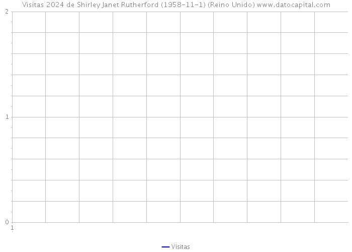 Visitas 2024 de Shirley Janet Rutherford (1958-11-1) (Reino Unido) 