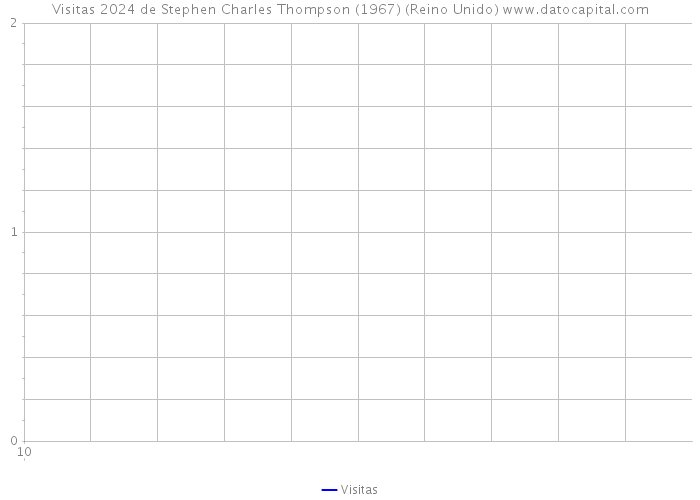 Visitas 2024 de Stephen Charles Thompson (1967) (Reino Unido) 