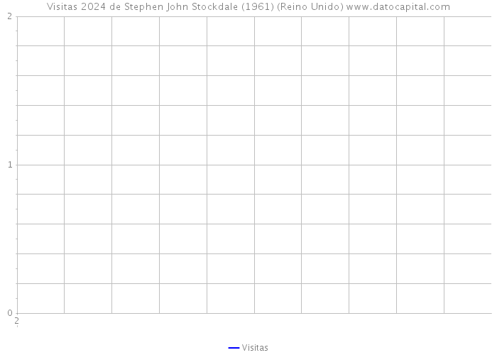 Visitas 2024 de Stephen John Stockdale (1961) (Reino Unido) 