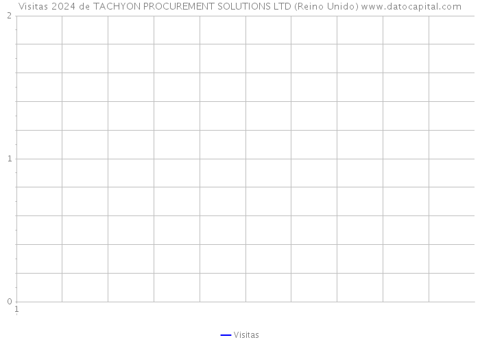 Visitas 2024 de TACHYON PROCUREMENT SOLUTIONS LTD (Reino Unido) 