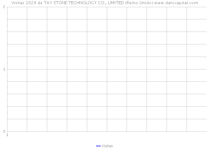 Visitas 2024 de TAY STONE TECHNOLOGY CO., LIMITED (Reino Unido) 