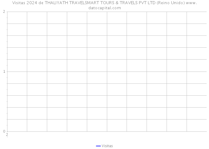Visitas 2024 de THALIYATH TRAVELSMART TOURS & TRAVELS PVT LTD (Reino Unido) 