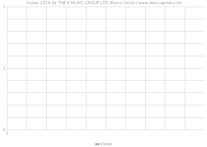 Visitas 2024 de THE 6 MUSIC GROUP LTD (Reino Unido) 